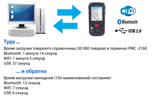 ����������� �������� ����� ������ (���) Proton PMC-2160, YOSA-A4RGZR �� �������� �������� ���� 8