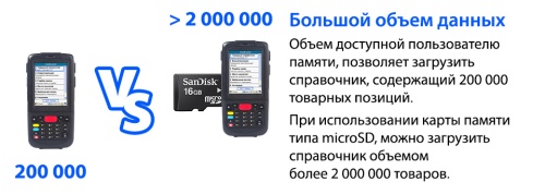 ����������� �������� ����� ������ (���) Proton PMC-2160, YOSA-A4RGZR �� �������� �������� ���� 3