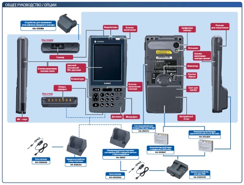 ����������� �������� ����� ������ (���) Casio IT-600, IT-600M30UC �� �������� �������� ���� 2